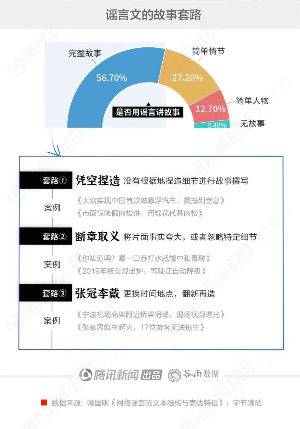 被谣言骗过吗？我们来一步步拆穿背后的套路