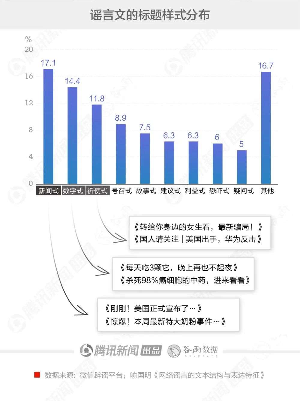 被谣言骗过吗？我们来一步步拆穿背后的套路