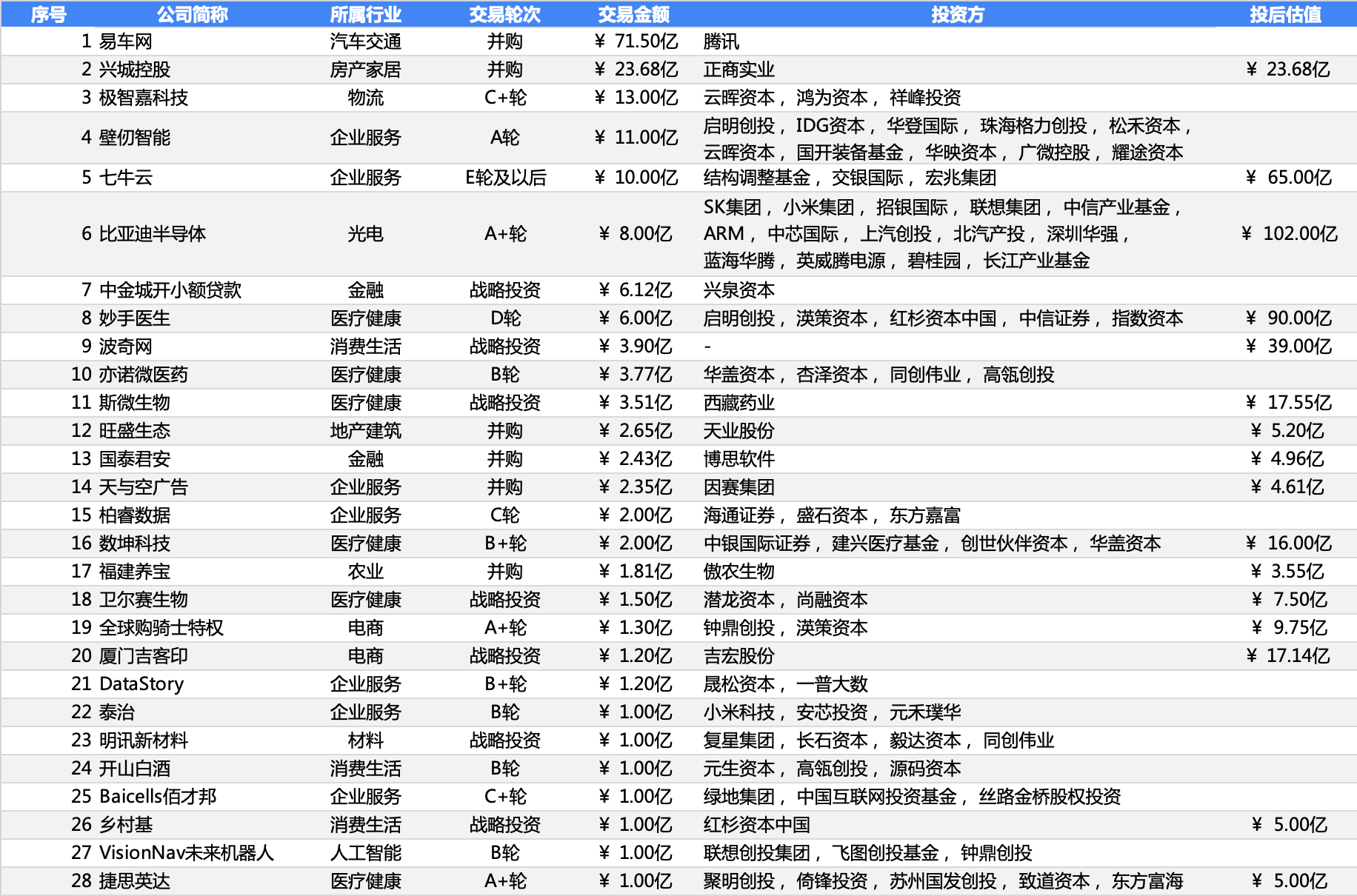 创投周报 Vol.69 | 618电商大混战中直播电商崛起，「壁仞智能」获11亿A轮融资，以及10个值得关注的早期项目