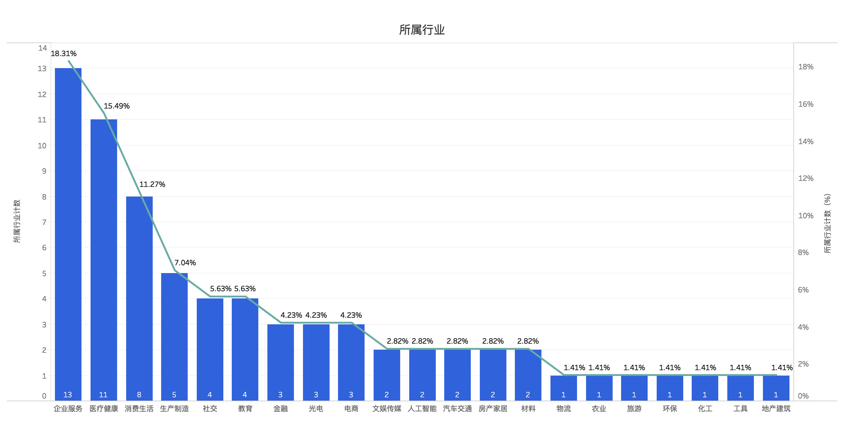 创投周报 Vol.69 | 618电商大混战中直播电商崛起，「壁仞智能」获11亿A轮融资，以及10个值得关注的早期项目