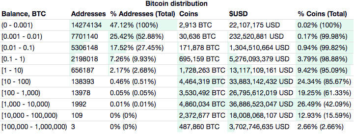 BTC周报 | 南非兰特兑比特币交易量暴涨147倍；亿邦国际将于6月26日登陆纳斯达克（6.15-6.21）