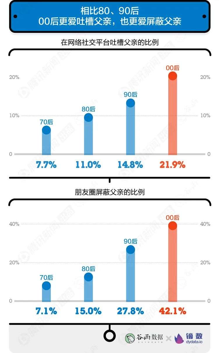 打扰了，年轻人眼中的父亲跟朋友圈刷屏的不一样