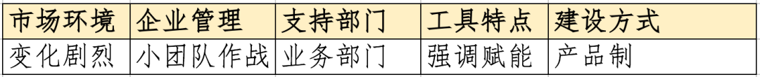 数字化时代的业财一体化