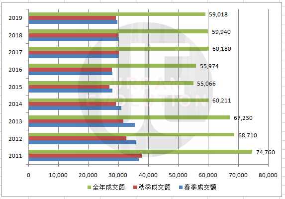 广州，造一个“阿里巴巴”？