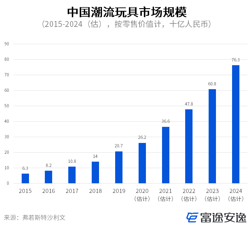 只有盲盒？那你还没看懂泡泡玛特