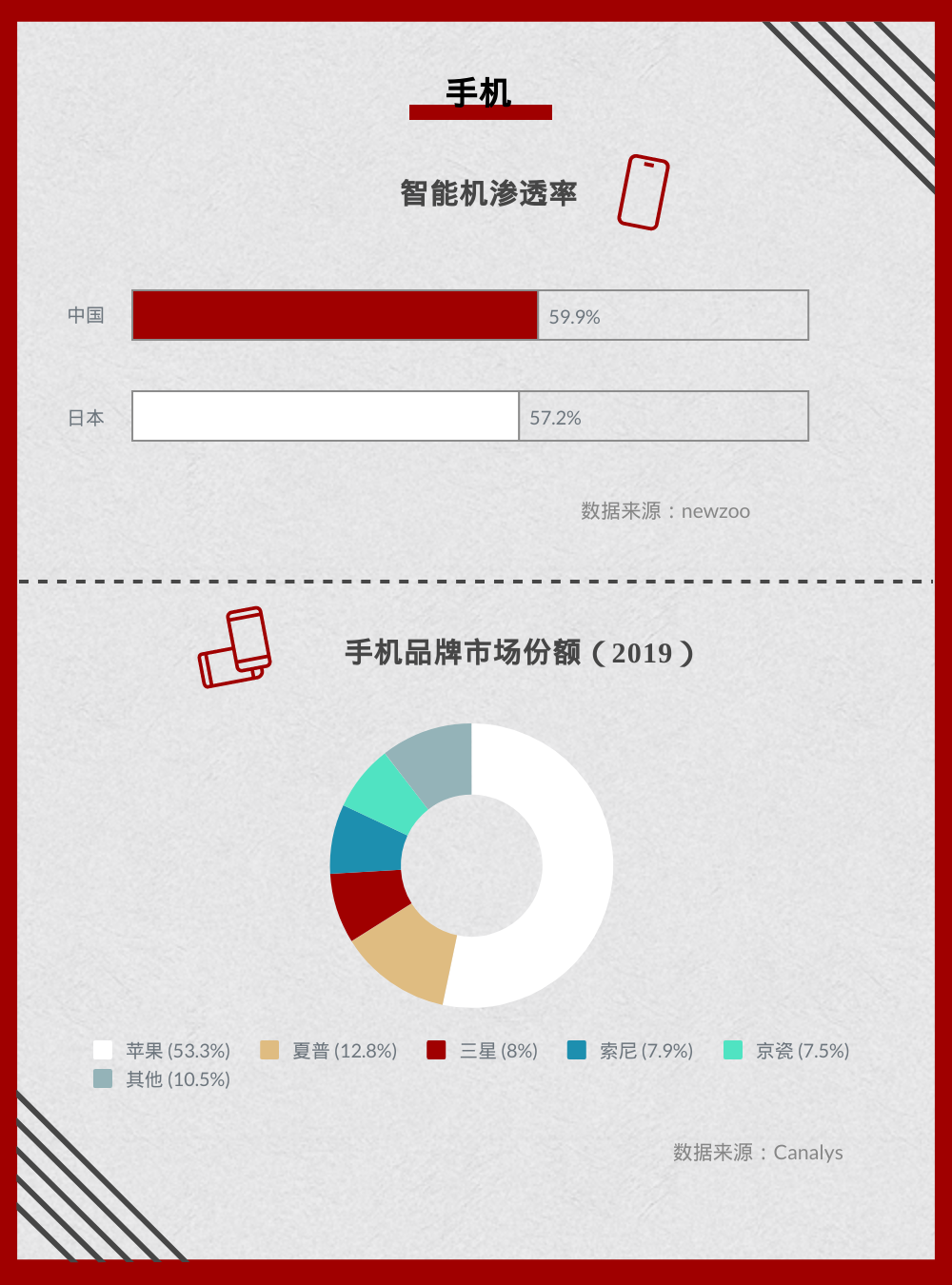 全球化手册｜市场入门·日本篇