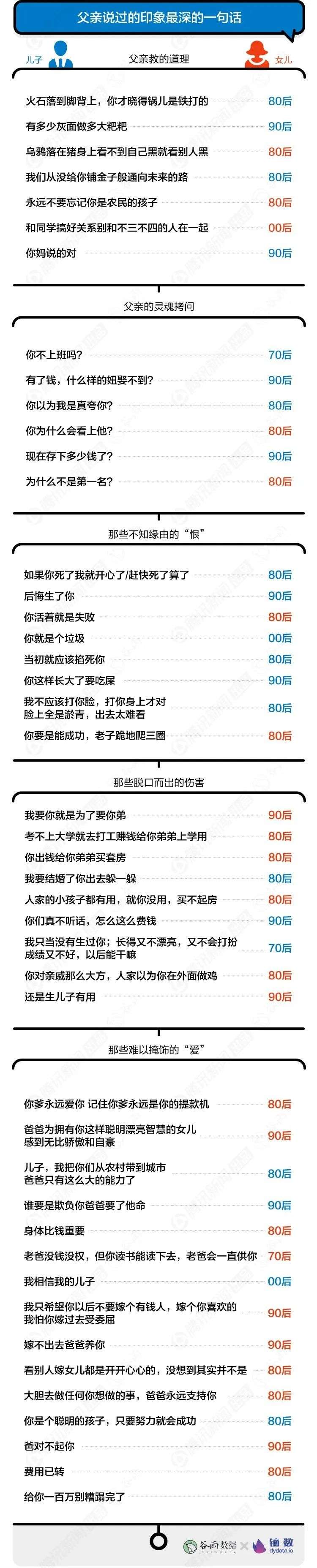 打扰了，年轻人眼中的父亲跟朋友圈刷屏的不一样