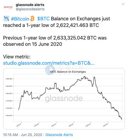 BTC周报 | 南非兰特兑比特币交易量暴涨147倍；亿邦国际将于6月26日登陆纳斯达克（6.15-6.21）