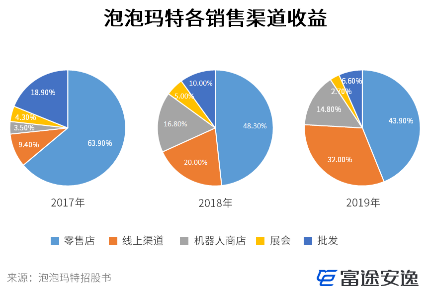 只有盲盒？那你还没看懂泡泡玛特