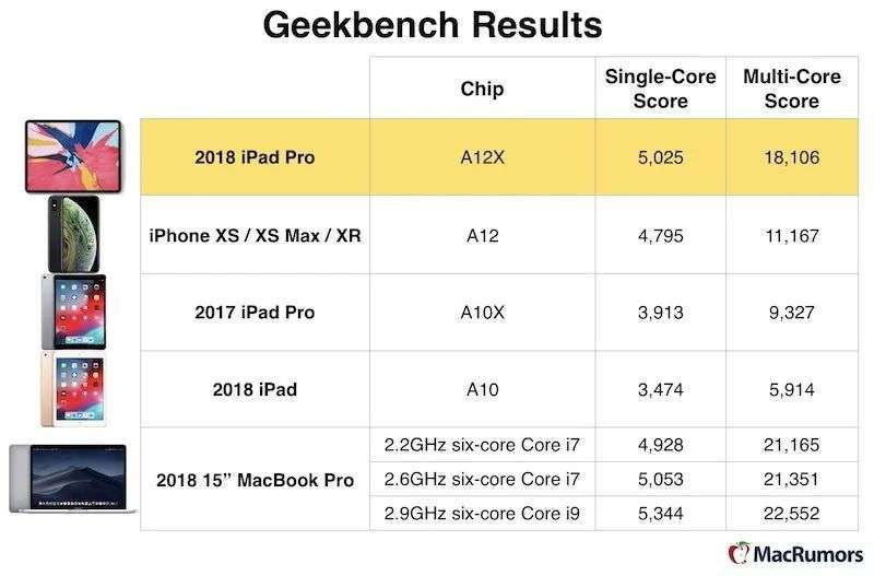 苹果WWDC2020终极剧透：全新iMac、自研ARM架构芯片……