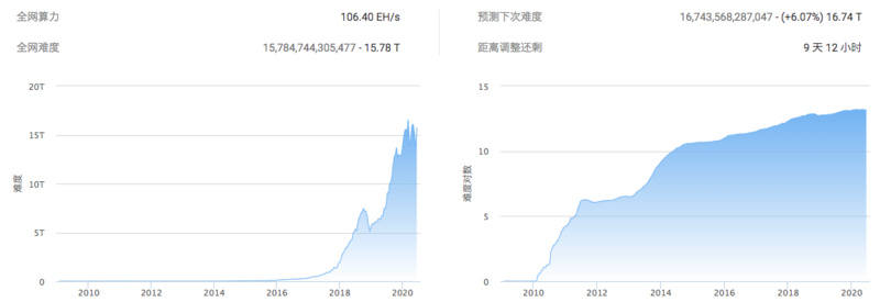 BTC周报 | 南非兰特兑比特币交易量暴涨147倍；亿邦国际将于6月26日登陆纳斯达克（6.15-6.21）