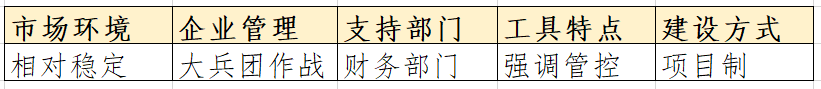 数字化时代的业财一体化