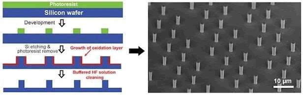 潮科技 | 新型光刻技术解决硅材料脆性难题，MEMS陀螺仪可以变得更小、更坚固
