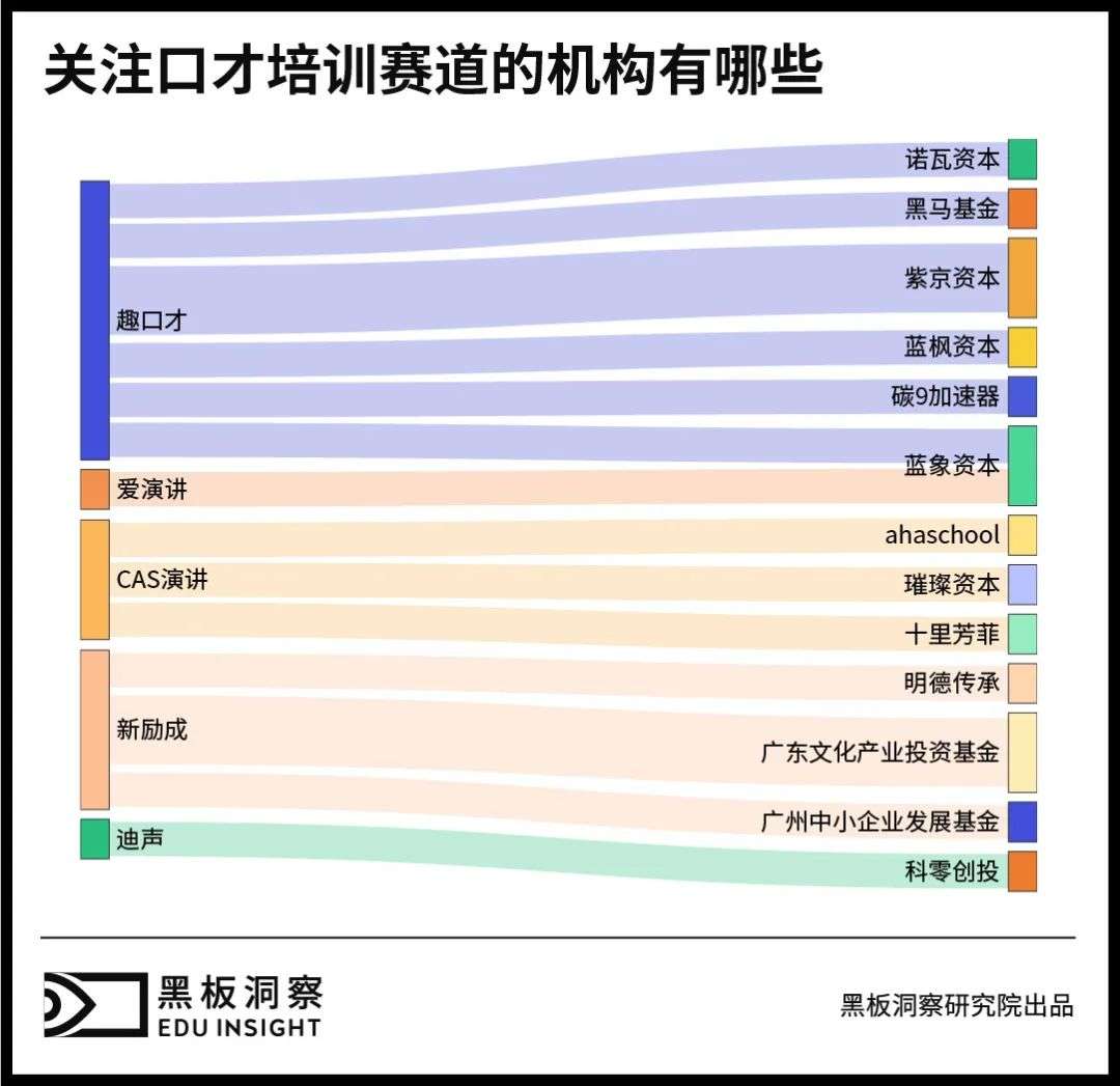 已融资项目不足0.2%，口才培训何时才能迎来赛道热潮？