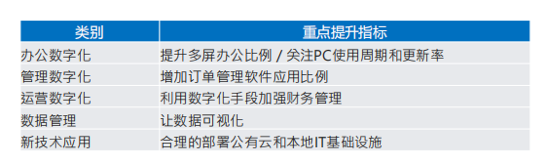 以确定挑战未知，AI独角兽的数字化新途