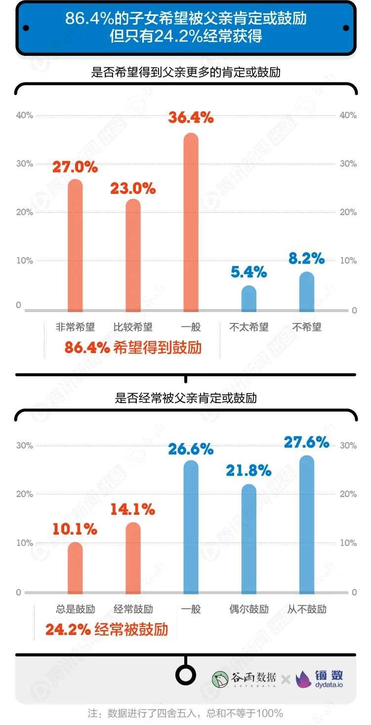 打扰了，年轻人眼中的父亲跟朋友圈刷屏的不一样