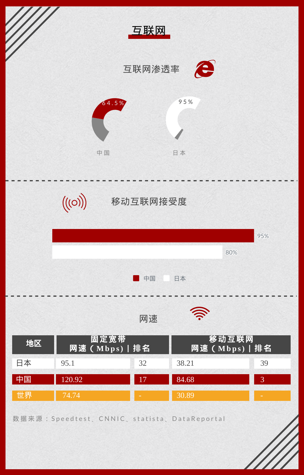 全球化手册｜市场入门·日本篇