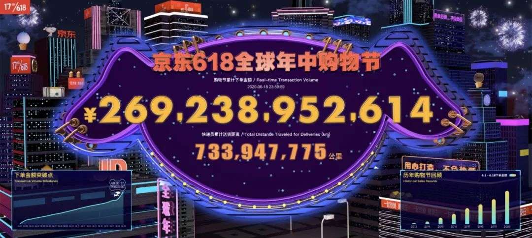 京东回港二次上市，内地投资者赚钱机会有多大？