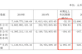 尹明善难寻救主：吉利否认收购，力帆一年亏掉10年利润