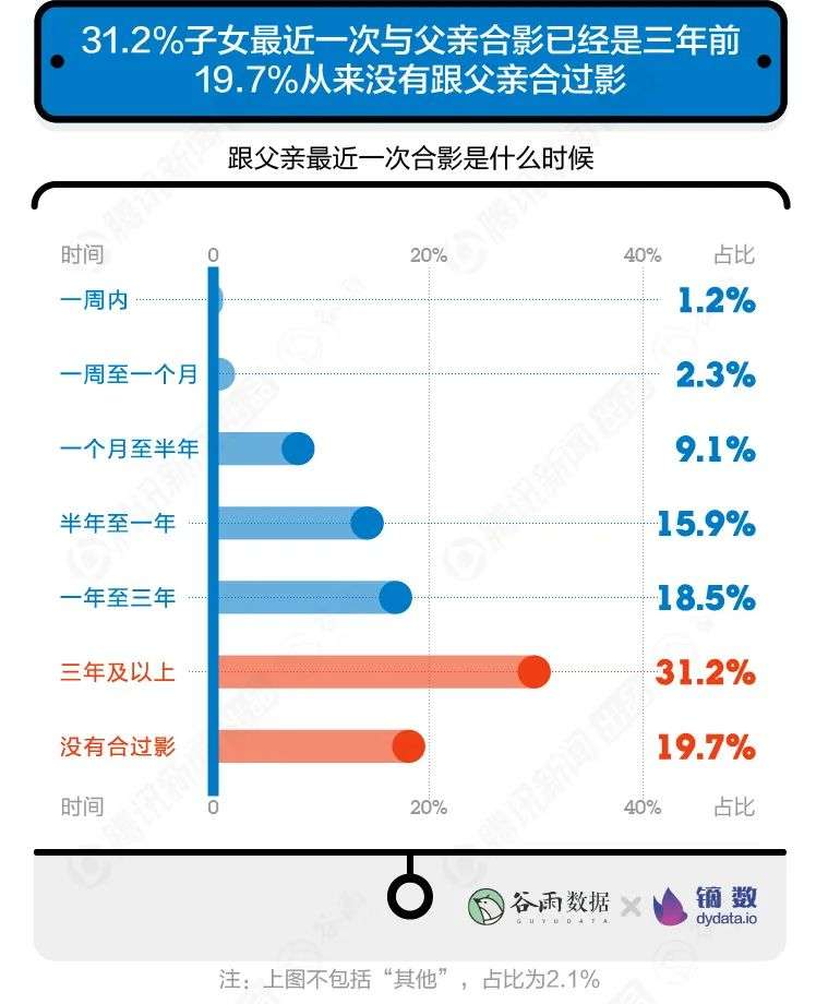 打扰了，年轻人眼中的父亲跟朋友圈刷屏的不一样