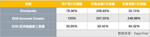 EOS周报 | EOS生态项目上线币安；中国出块节点占比超三分之二（6.16-6.22）