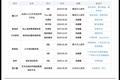 已融资项目不足0.2%，口才培训何时才能迎来赛道热潮？