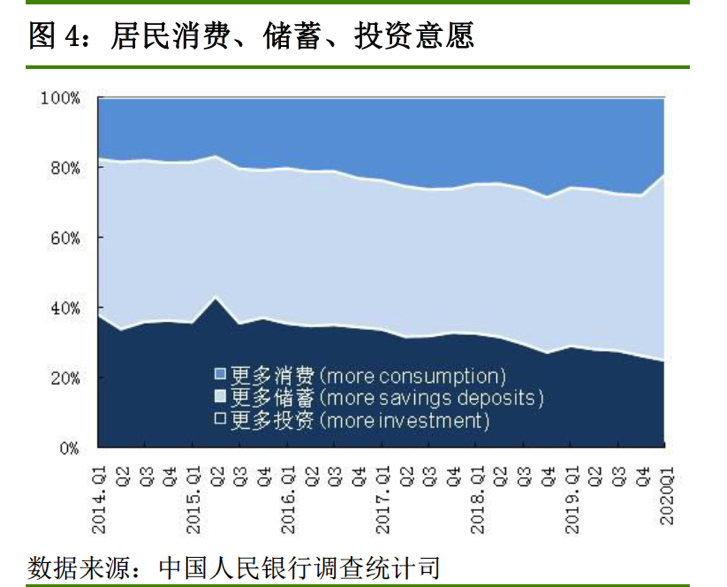 银行理财“躺赚”时代终结