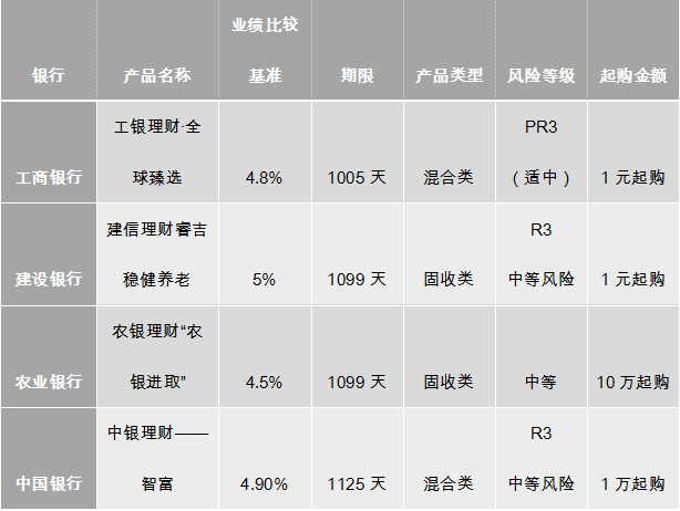 银行理财“躺赚”时代终结