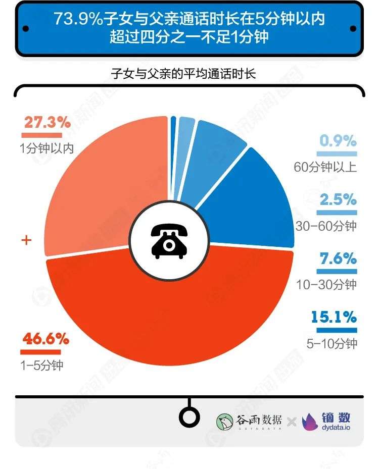 打扰了，年轻人眼中的父亲跟朋友圈刷屏的不一样