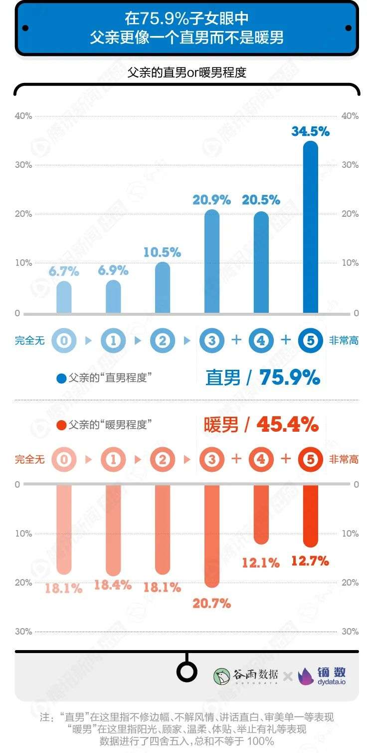 打扰了，年轻人眼中的父亲跟朋友圈刷屏的不一样