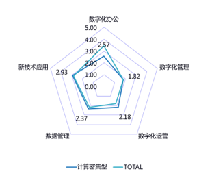 以确定挑战未知，AI独角兽的数字化新途