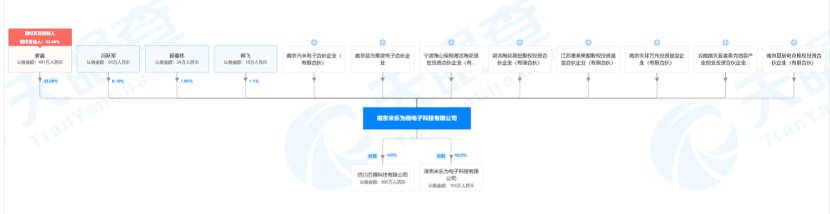 专注射频集成电路设计，「<em>米乐为</em>微电子」提供高集成度芯片解决方案 | 潮科技.芯创业