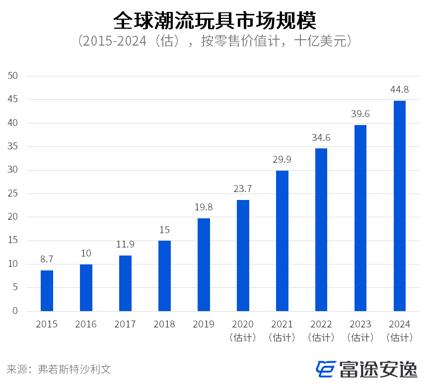 只有盲盒？那你还没看懂泡泡玛特