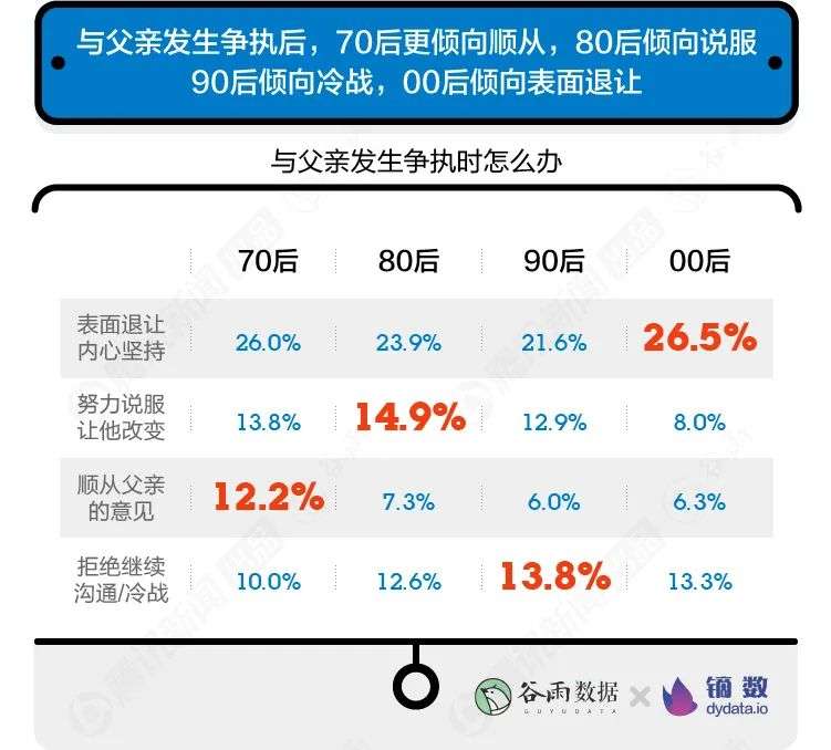 打扰了，年轻人眼中的父亲跟朋友圈刷屏的不一样