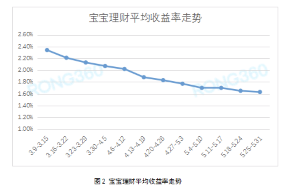 银行理财“躺赚”时代终结