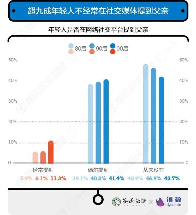 打扰了，年轻人眼中的父亲跟朋友圈刷屏的不一样