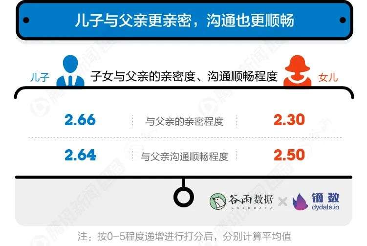 打扰了，年轻人眼中的父亲跟朋友圈刷屏的不一样