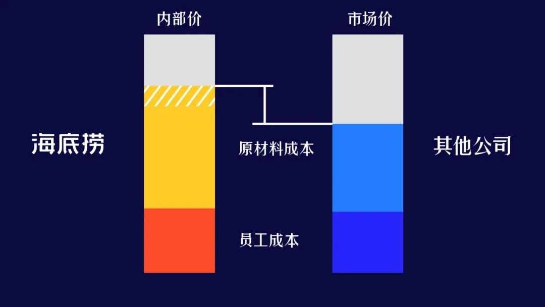 海底捞致富秘籍