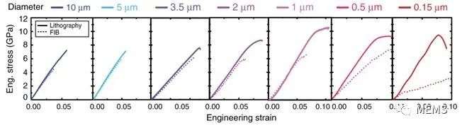 潮科技 | 新型光刻技术解决硅材料脆性难题，MEMS陀螺仪可以变得更小、更坚固