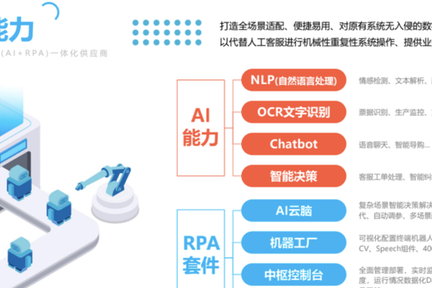 以确定挑战未知，AI独角兽的数字化新途