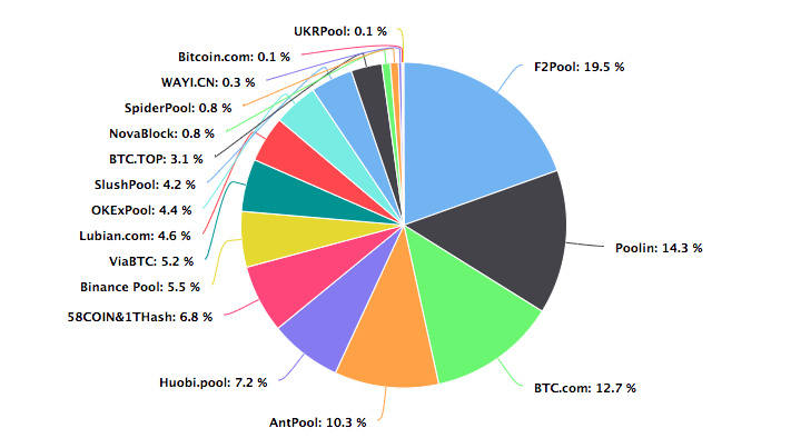 BTC周报 | 南非兰特兑比特币交易量暴涨147倍；亿邦国际将于6月26日登陆纳斯达克（6.15-6.21）