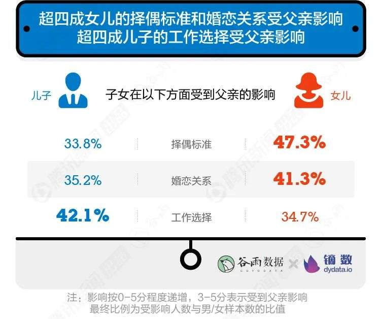 打扰了，年轻人眼中的父亲跟朋友圈刷屏的不一样