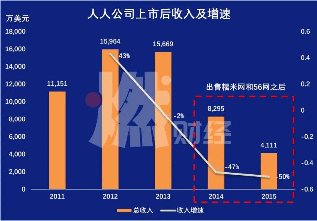 消失的人人网