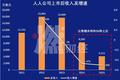 消失的人人网