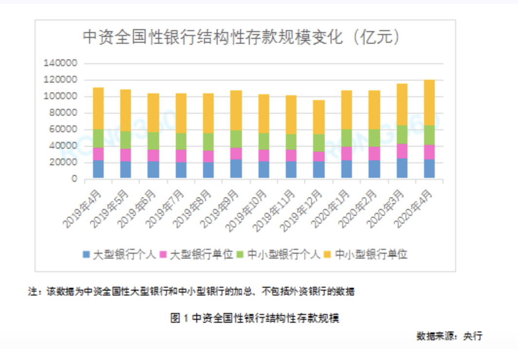 银行理财“躺赚”时代终结