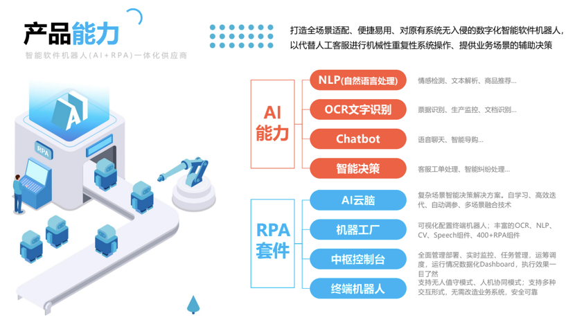 以确定挑战未知，AI独角兽的数字化新途