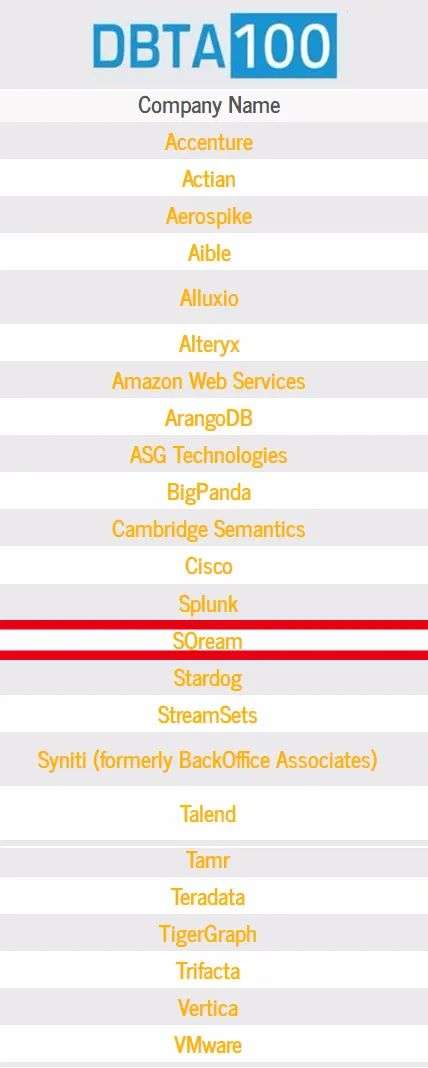 2020最重要的100家数据公司：AWS、谷歌云、SQream位列其中 | 耀途投资组合