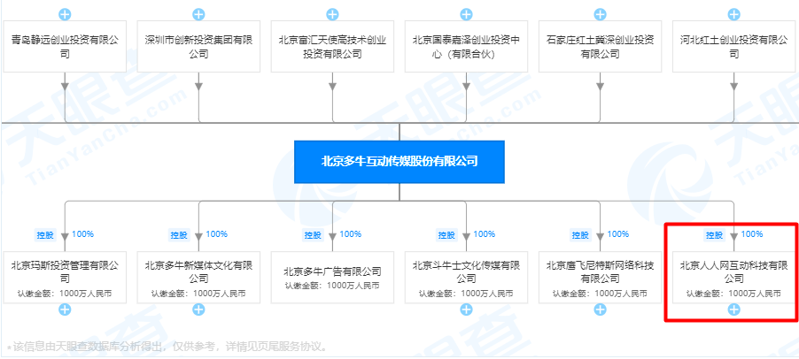 消失的人人网