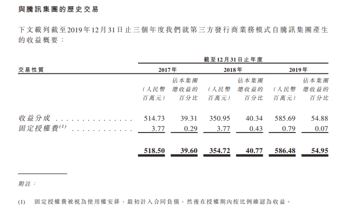 最前线 | 腾讯、完美世界持股的祖龙娱乐启动投资者路演，拟募资1亿至2亿美元