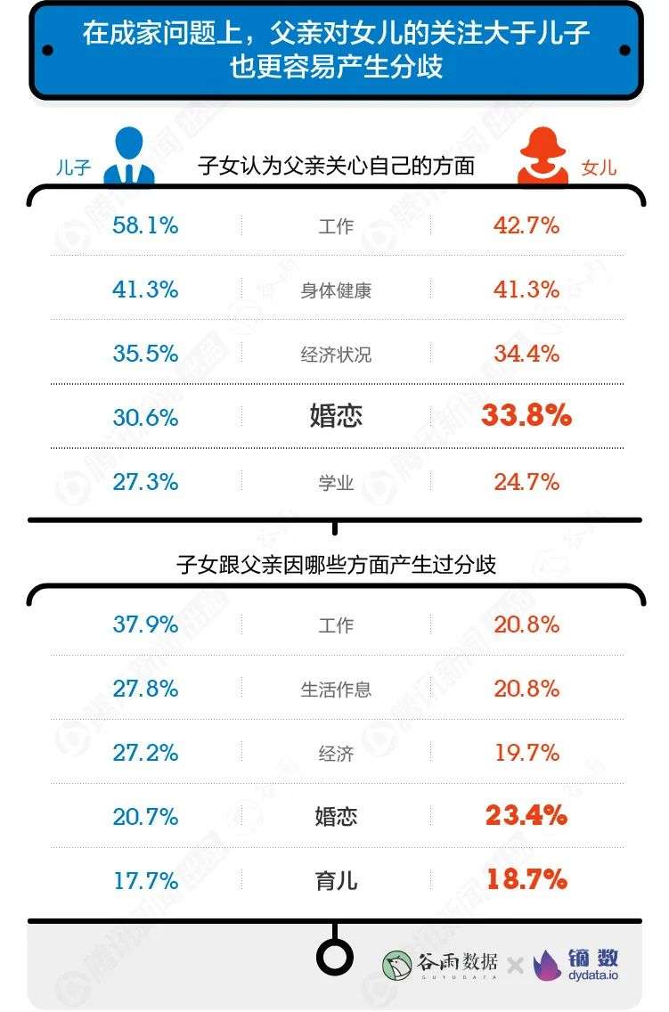 打扰了，年轻人眼中的父亲跟朋友圈刷屏的不一样